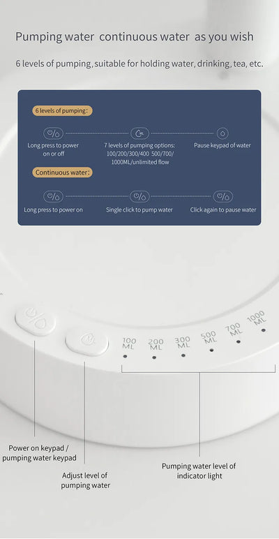 Efficient Touch-Free Water Dispenser